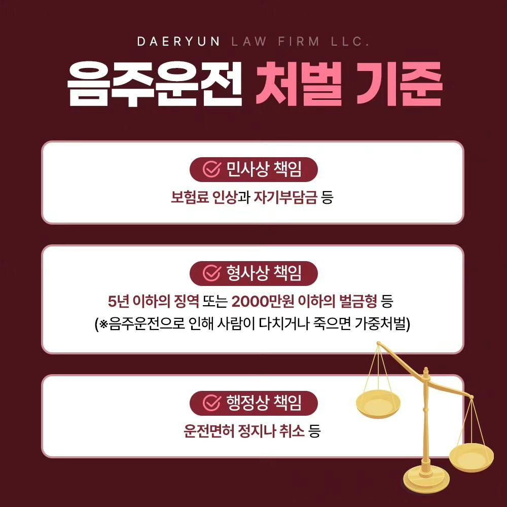 🍺 술을 먹다 차를 빼줘야 하는 상황에서 차량을 옮겨도 음주운전일까?3번째이미지