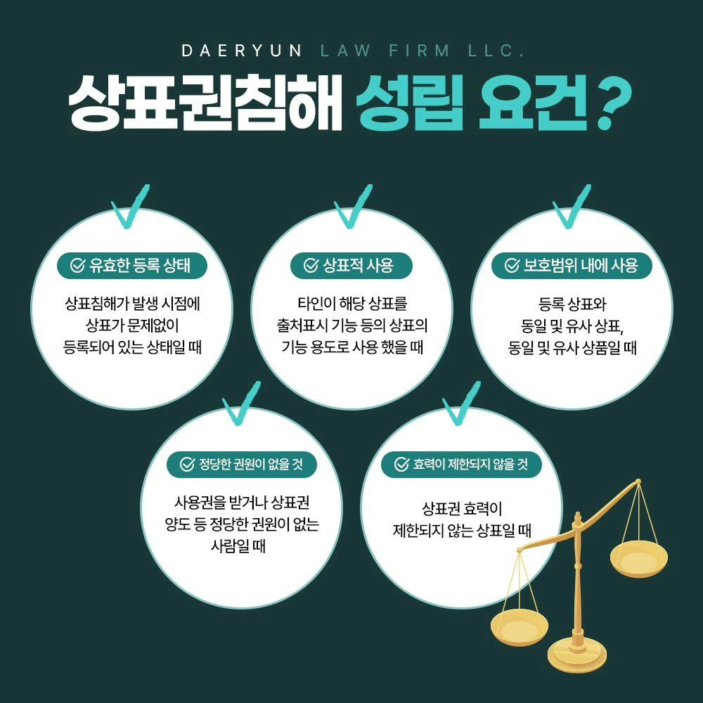 📝 상표권 침해란?4번째이미지