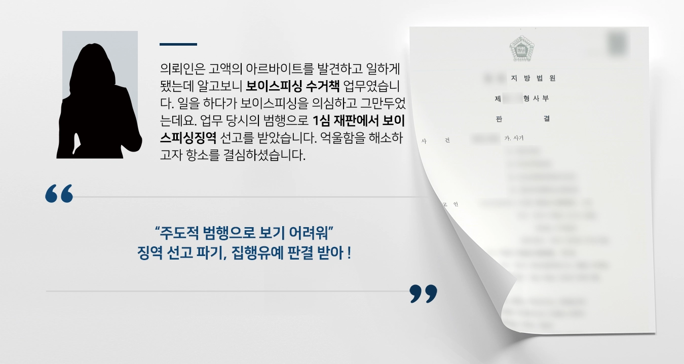 의뢰인은 고액의 아르바이트를 발견하고 일하게 되었는데 알고보니 보이스피싱 현금수거책 업무였습니다. 일을 하다가 보이스피싱을 의심하고 그만두었는데요. 어느날 피해자가 다수 발생하였다며 경찰조사를 받게 되었고 재판에서 보이스피싱징역 선고를 받았습니다. 억울함을 해소하고자 항소를 결심하셨습니다.