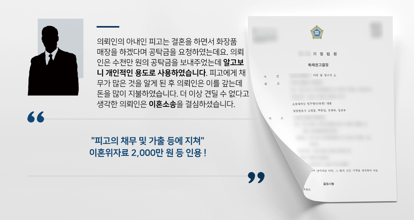 의뢰인의 아내인 피고는 결혼을 하면서 화장품 매장을 하겠다며 공탁금을 요청하였는데요. 의뢰인은 수천만 원의 공탁금을 보내주었는데 알고보니 개인적인 용도로 사용하였습니다. 피고에게 채무가 많은 것을 알게 된 후 의뢰인은 이를 갚는데 돈을 많이 지불하였습니다. 더 이상 견딜 수 없다고 생각한 의뢰인은 이혼소송을 결심하셨습니다.   "피고의 채무 및 가출 등에 지쳐" 이혼위자료 2,000만 원 등 인용 !